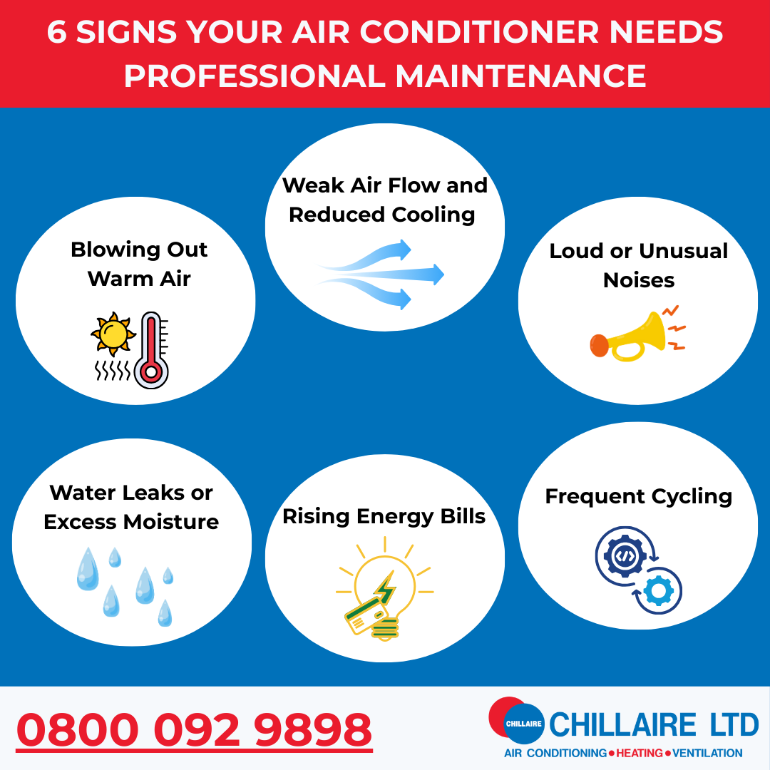 6 Signs Your Air Conditioner Needs Professional Maintenance