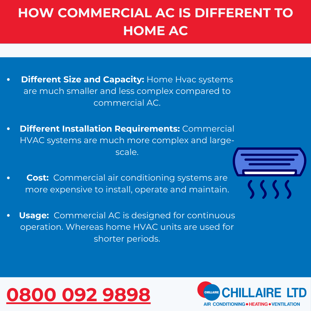How Commercial AC is Different From Home AC | Chillaire Ltd