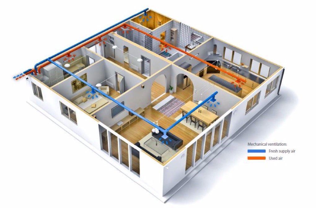 Mechanical Ventilation of Buildings