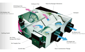 ventilation heat exchanger